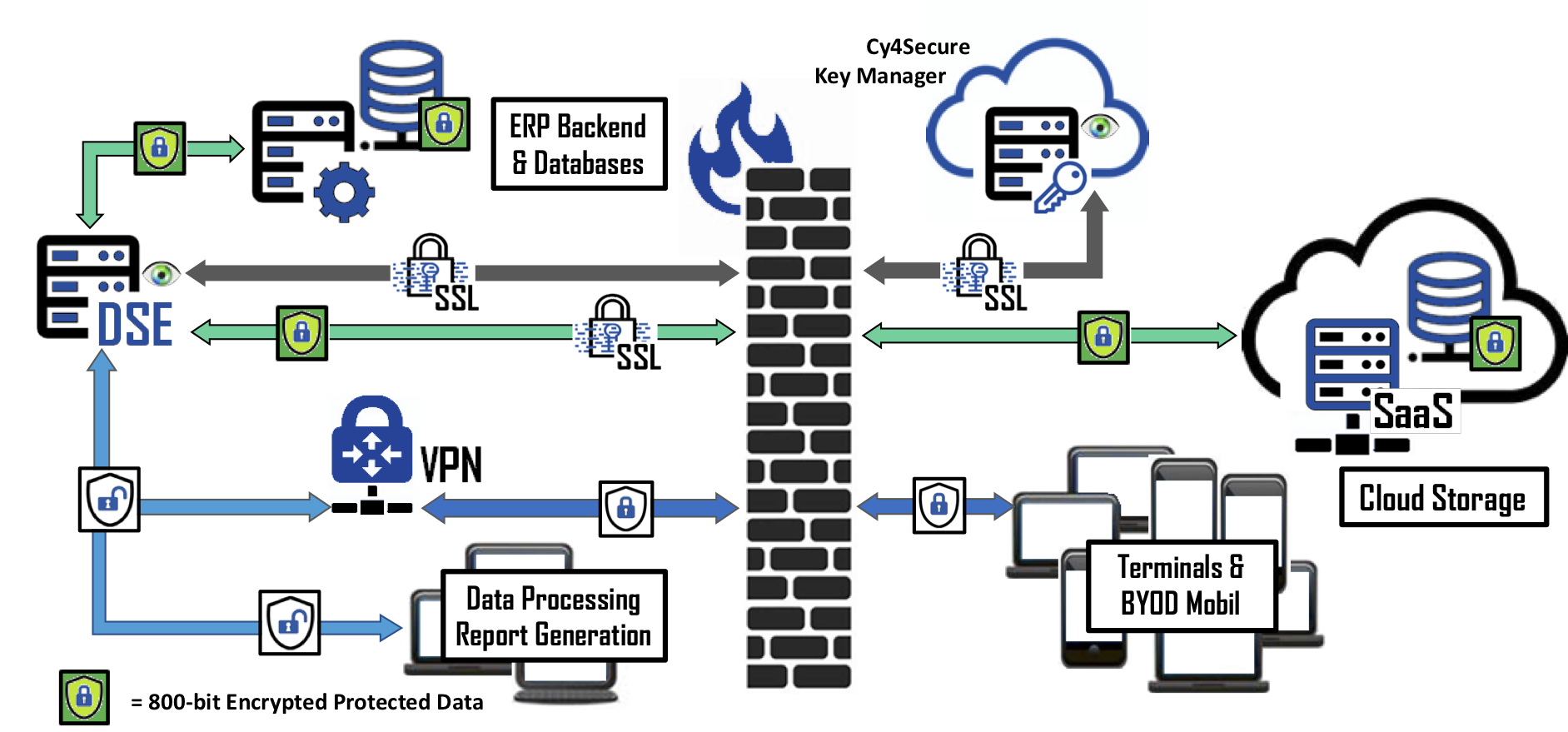 use-case-protected-health-information-under-hipaa